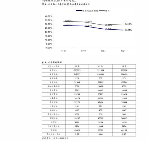 東北證券點評三全食品股權激勵與對外投資 利益綁定激發(fā)動力，前瞻布局彰顯成長潛力
