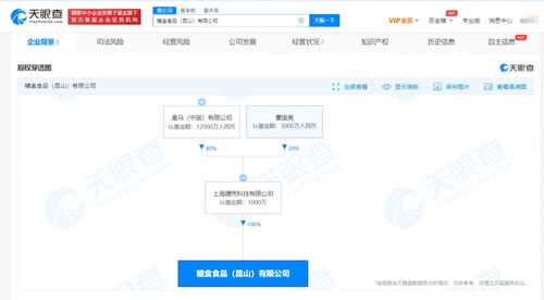 盒馬食品產業(yè)鏈再落子 昆山糖盒食品公司成立注冊資本1000萬元