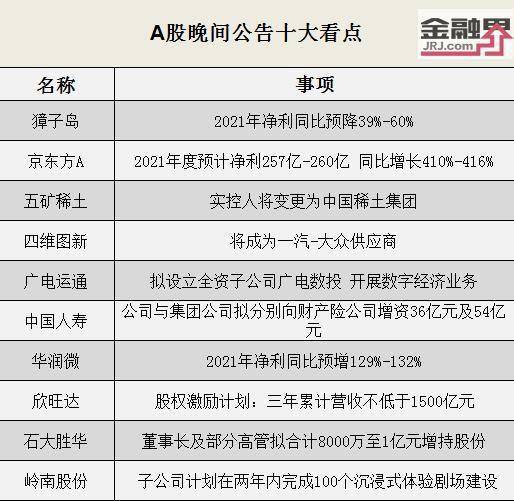 行業(yè)動態(tài) 獐子島預盈降幅明顯，四維圖新與一汽大眾達成合作