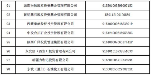 居然之家創(chuàng)始人汪林朋旗下股權投資平臺注銷，引發(fā)行業(yè)關注