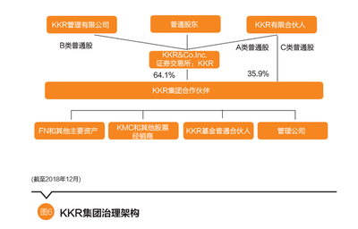 聚焦美國市場 張日忠解讀私募股權投資基金模式轉(zhuǎn)型與融資咨詢新機遇