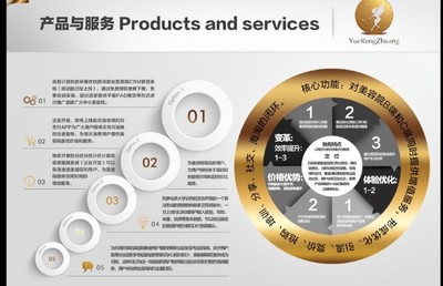月容妝股權眾籌 美妝賽道新秀的機遇與挑戰(zhàn)分析