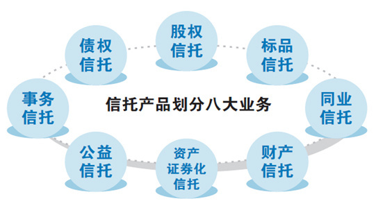 信托“八大業(yè)務”分類試點啟動，股權信托能否成為早期投資的“活水”？
