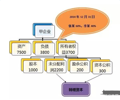 個人投資者收購企業(yè)股權與轉(zhuǎn)增股本的個人所得稅問題解析