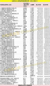私募基金年度大數(shù)據(jù)發(fā)布 總規(guī)模近11萬億，產(chǎn)品破6萬只，百億私募達187家