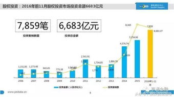 2016中國(guó)股權(quán)投資現(xiàn)狀大起底 1萬(wàn)家機(jī)構(gòu)、7萬(wàn)億管理規(guī)模、20萬(wàn)從業(yè)者，融資咨詢服務(wù)迎來(lái)新格局