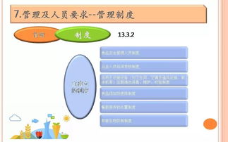 餐飲服務(wù)食品安全操作規(guī)范培訓(xùn)信息咨詢服務(wù)