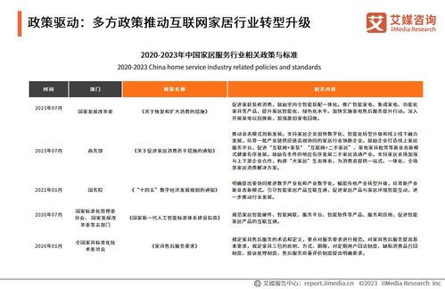 艾媒咨詢2023年中國互聯(lián)網(wǎng)家居售后服務(wù)市場(chǎng)研究報(bào)告解析